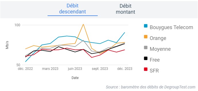barometre-debit-novembre-2023